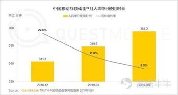 富途證券 都說騰訊廣告業(yè)務不好,那么問題到底在哪
